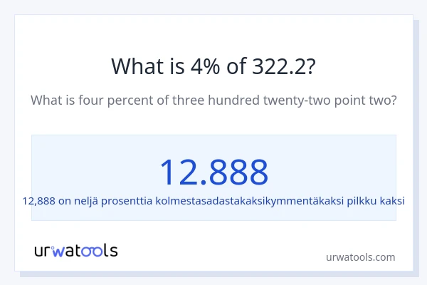 Mikä on 4 % 322.2:sta?