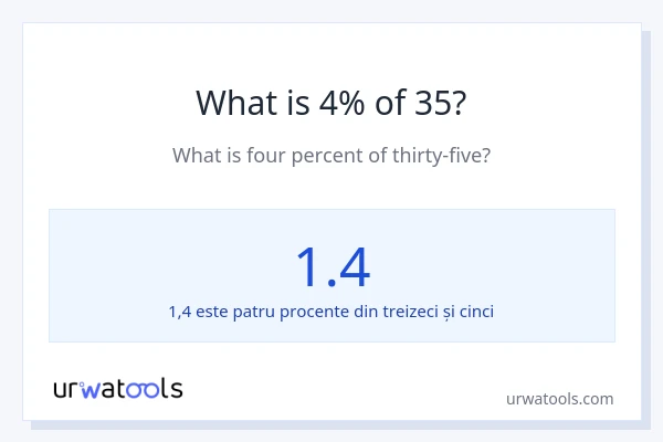 Cât reprezintă 4% din 35?
