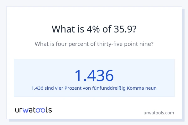 Was ist 4% von 35.9?