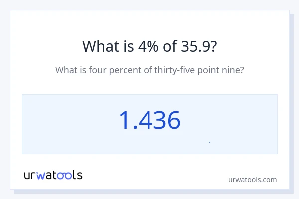 4% از 35.9 چقدر است؟