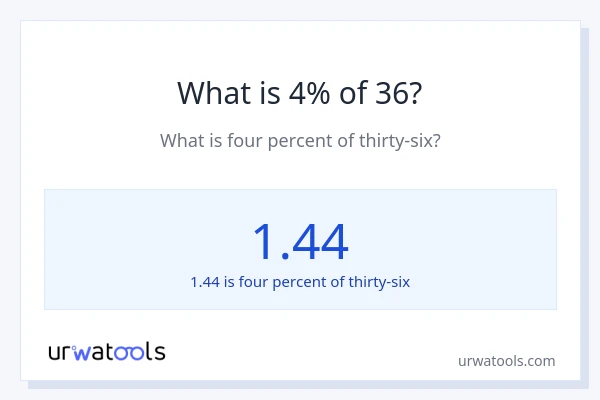What is 4% of 36?