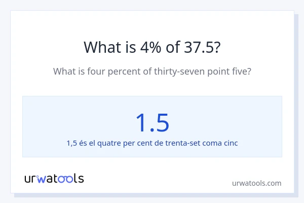 Quin és l'4% de 37.5?
