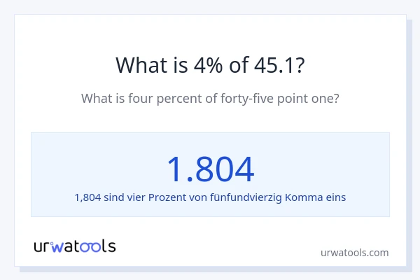 Was ist 4% von 45.1?