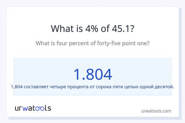 Что составляет 4% от 45.1?