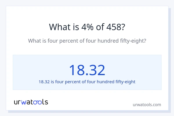 What is 4% of 458?