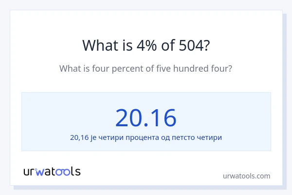Колико је 4% од 504?