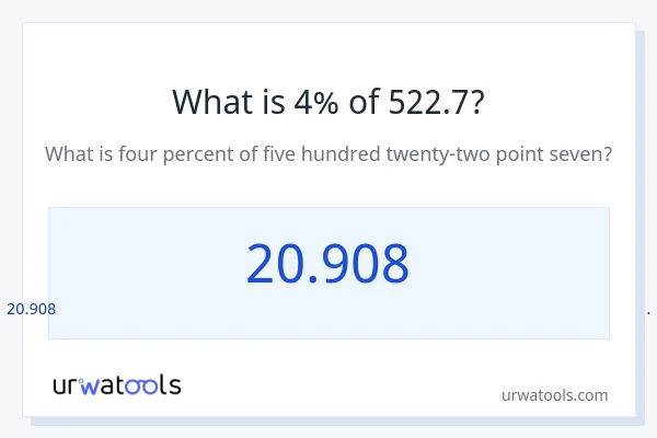 522.7 இல் 4% என்றால் என்ன?