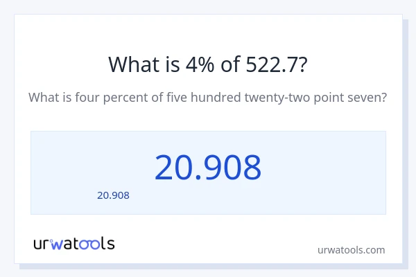 4% ของ 522.7 คือเท่าไร?
