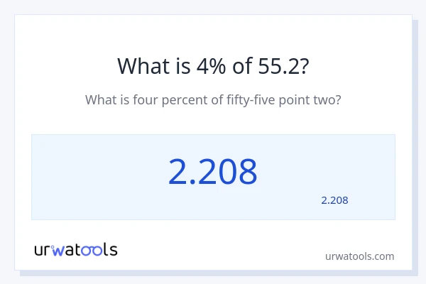 מה זה 4% מתוך 55.2?