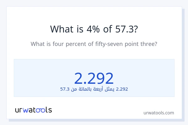 ما هي نسبة 4% من 57.3؟