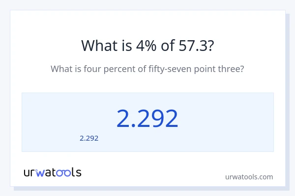 4% ของ 57.3 คือเท่าไร?