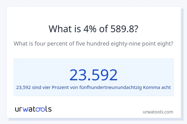 Was ist 4% von 589.8?