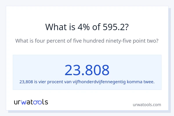 Wat is 4% van 595.2?