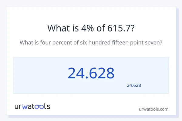 615.7 کا 4% کیا ہے؟