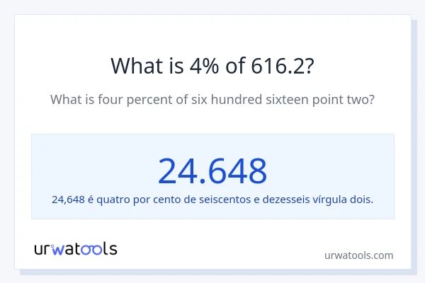 Qual é o valor de 4% de 616.2?