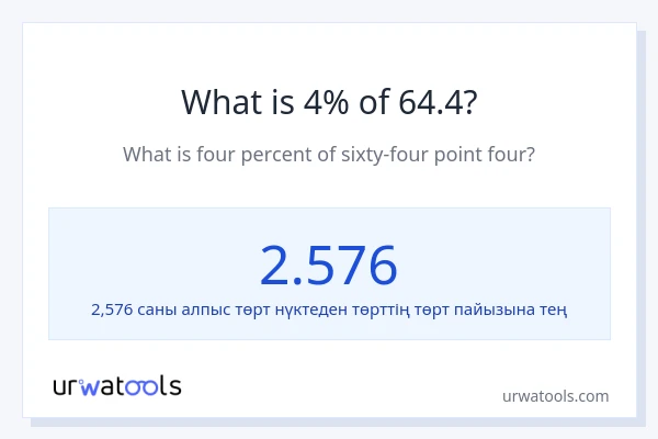 64.4-нің 4%-ы қандай?