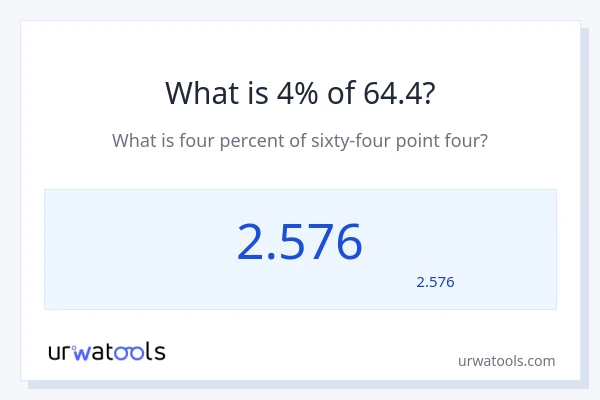 64.4 کا 4% کیا ہے؟