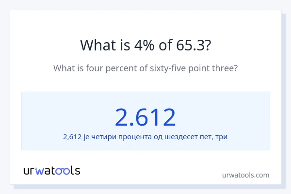 Колико је 4% од 65.3?
