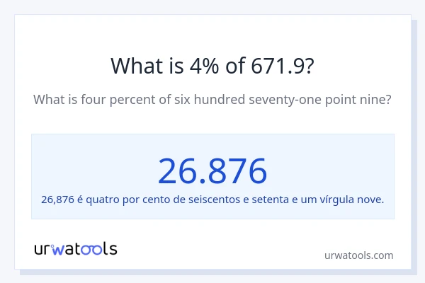 Qual é o valor de 4% de 671.9?