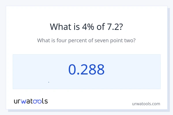 7.2 এর 4% কত?