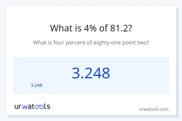 81.2 లో 4% ఎంత?