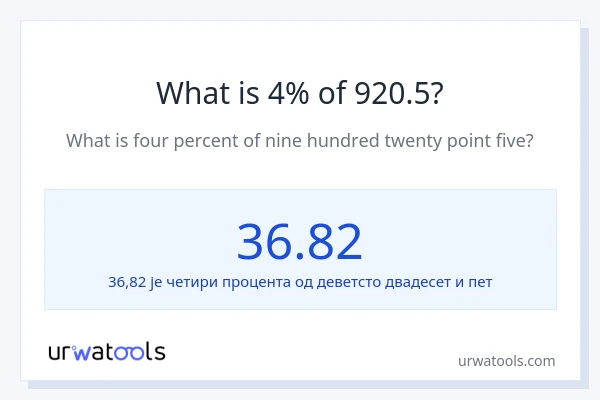 Колико је 4% од 920.5?
