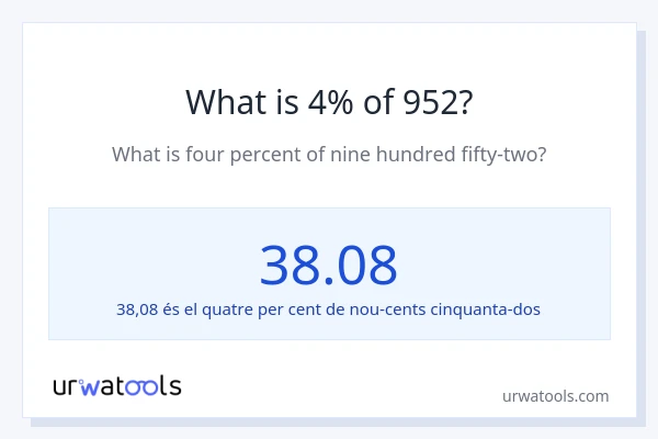 Quin és l'4% de 952?