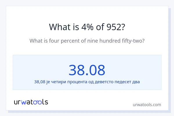Колико је 4% од 952?