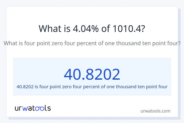 What is 4.04% of 1010.4?