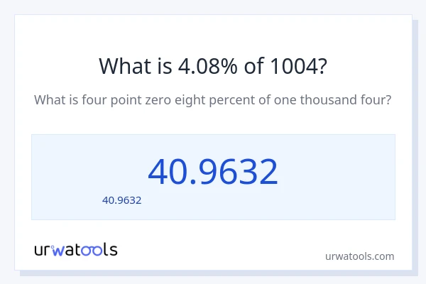 4.08% ของ 1004 คือเท่าไร?