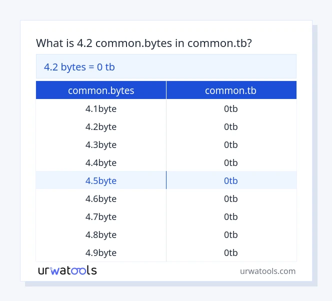 4.2 common.bytes hanggang common.tb mesa