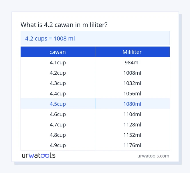 4.2 cawan hingga mililiter jadual