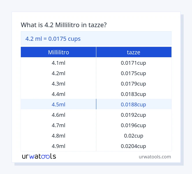 4.2 millilitro a tazze tabella