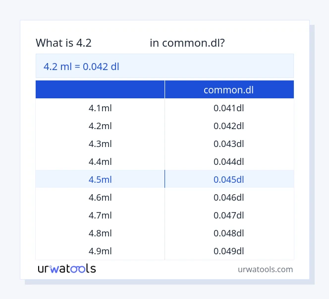 جدول 4.2 میلی‌لیتر تا common.dl