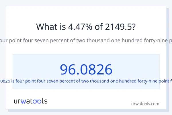 What is 4.47% of 2149.5?
