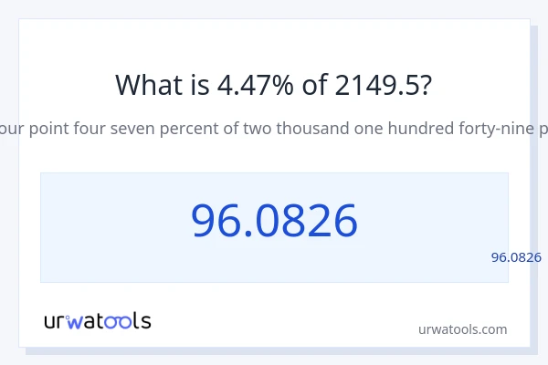 2149.5 کا 4.47% کیا ہے؟