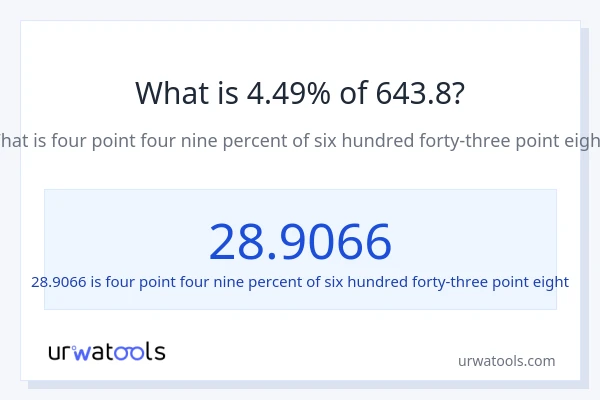 What is 4.49% of 643.8?