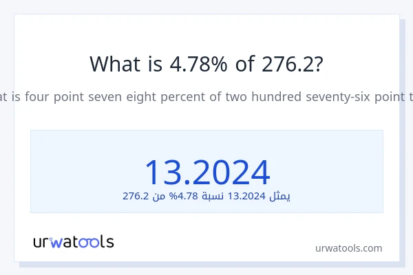 ما هي نسبة 4.78% من 276.2؟