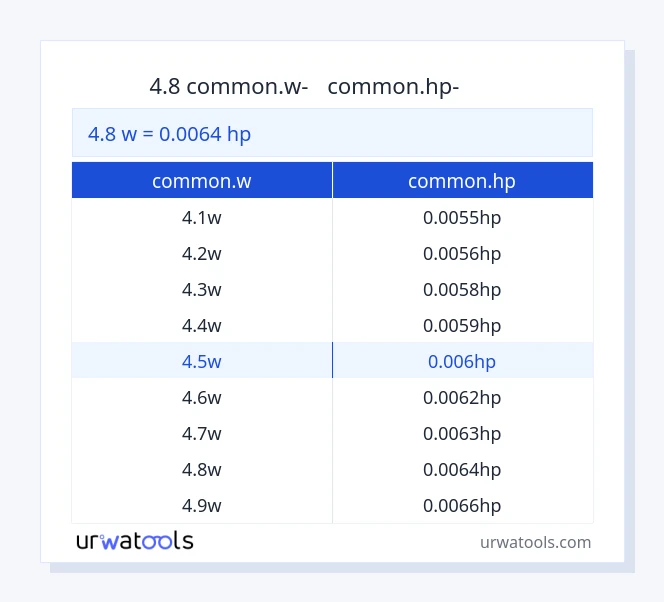 4.8 common.w-ից common.hp սեղան