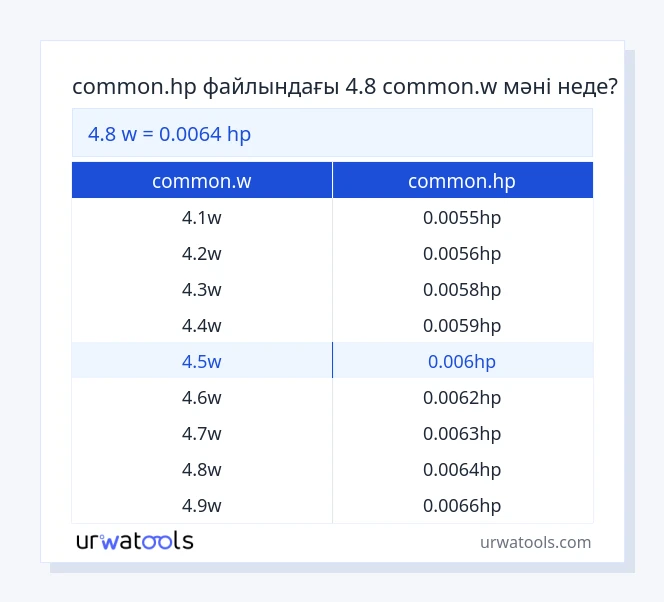 4.8 common.w - common.hp кестесі