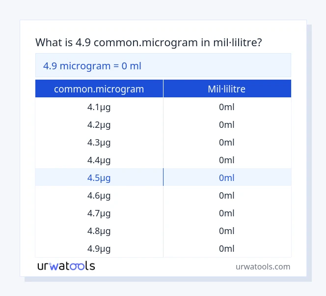 Taula 4.9 common.microgram a mil·lilitre