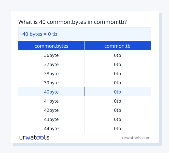 40 common.bytes hanggang common.tb mesa