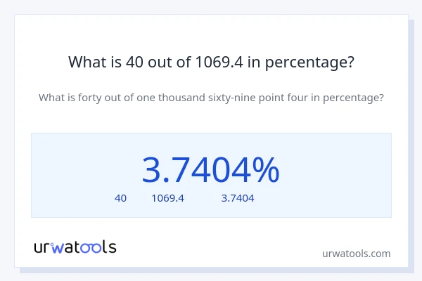 What is 40 out of 1069.4 in percentage?