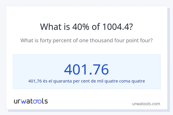 Quin és l'40% de 1004.4?