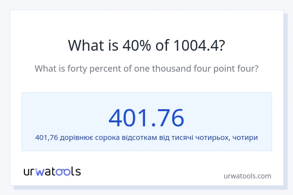 Що становить 40% від 1004.4?
