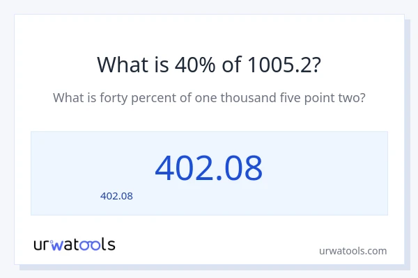 40% ของ 1005.2 คือเท่าไร?