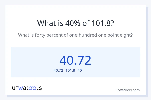 101.8の40%は何ですか?