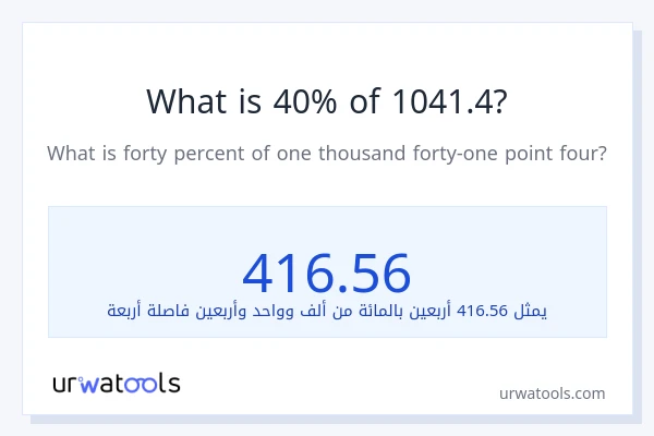 ما هي نسبة 40% من 1041.4؟
