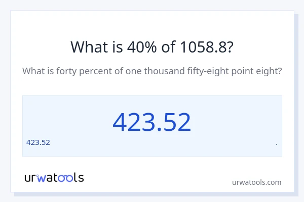 1058.8 లో 40% ఎంత?