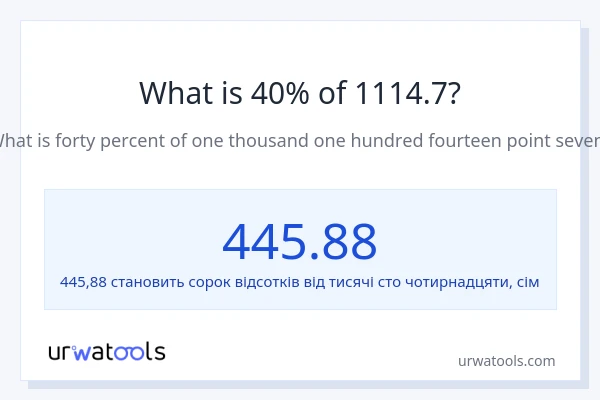 Що становить 40% від 1114.7?